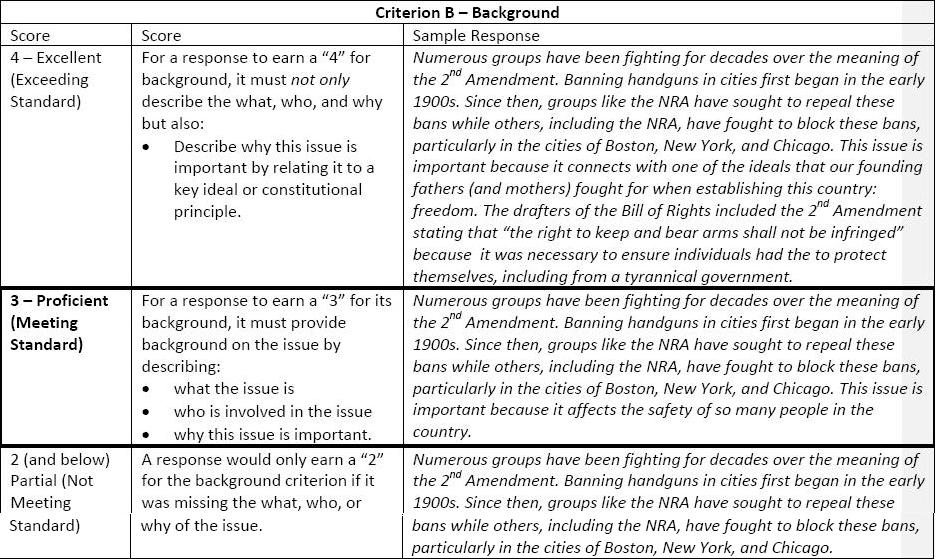 essay about the principles in the declaration of independence Declaration of independence the main purpose of the principles in the declaration of independence were. essay about the principles in the declaration of independence Declaration of independence the main purpose of the principles in the declaration of independence were.
